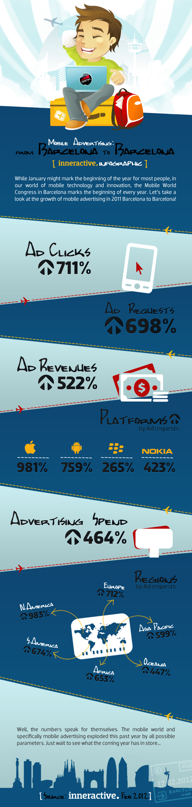 Mobile-Advertising-Infographic-The-Growth-of-Mobile-Advertising-in-2011