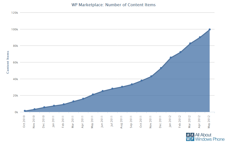 Number-of-content-items-post-1