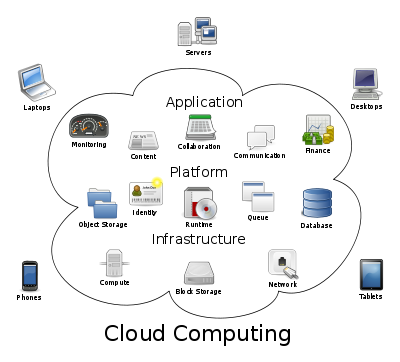 cloud computing