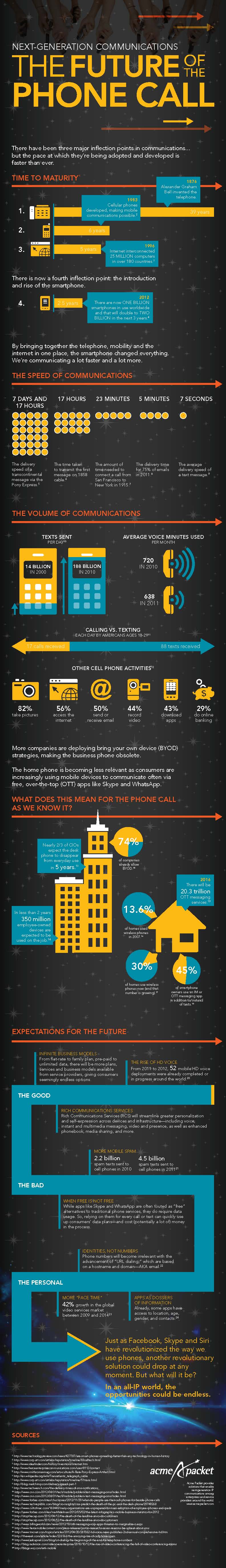 acme infographic