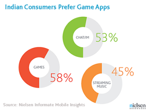 nielsen apps